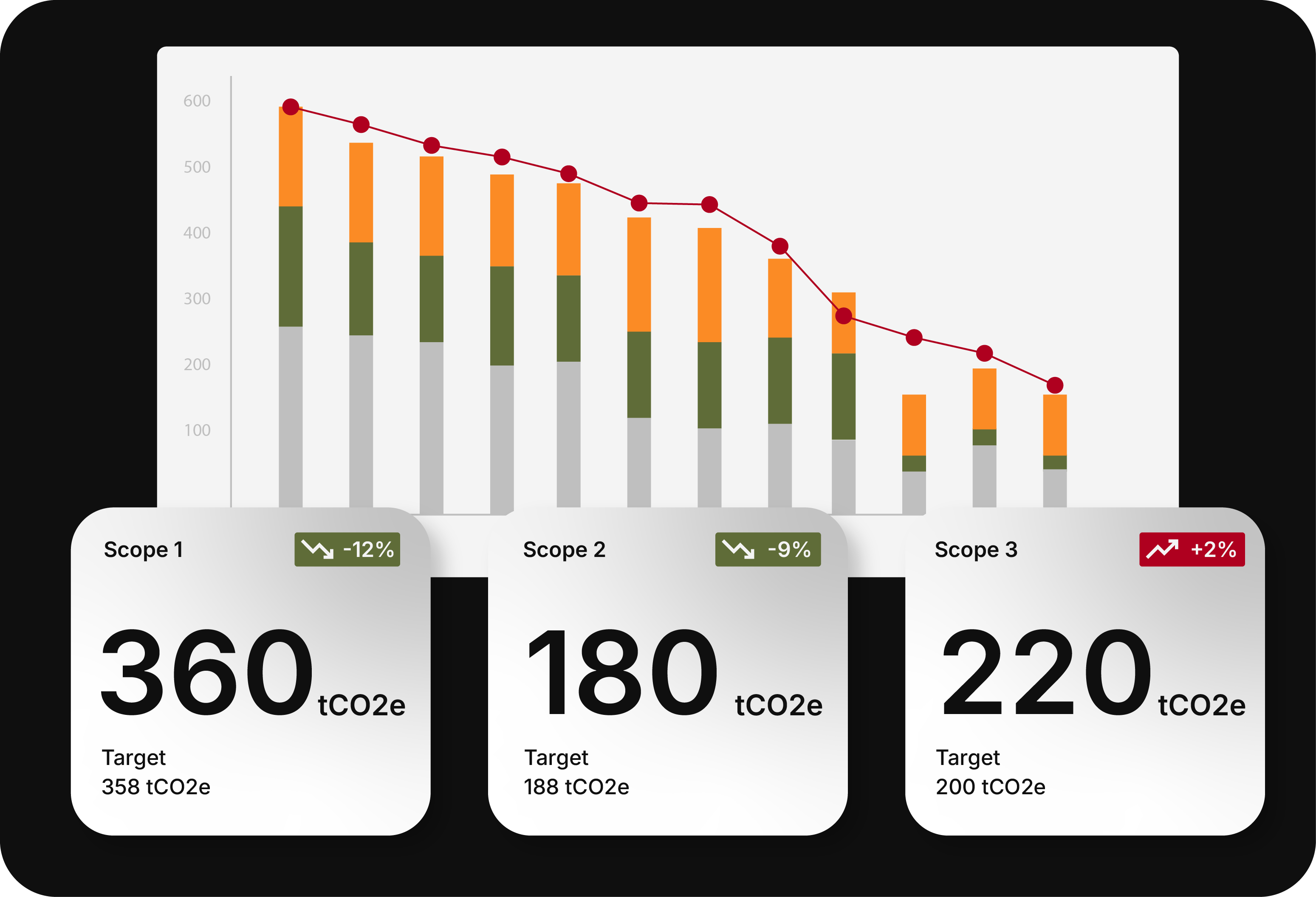 Analytics & Performance Dashboards